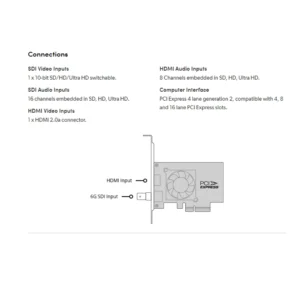 Blackmagic Design BMD Decklink Mini Recorder 4k PCIe Playback Card For Camera Camcorder Studio DIT Editing